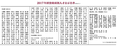 2017年江苏省双创计划拟资助人选公示|江苏