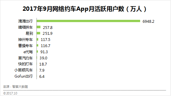 13亿仍不够 首汽约车宣布启动新一轮融资|融资