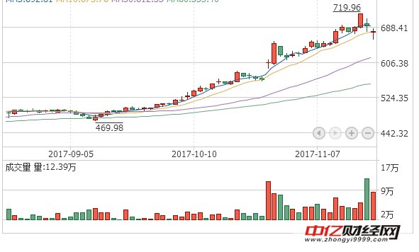 错过中科曙光,人工智能第一龙头已觉醒,遭主力