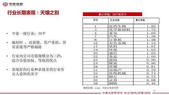 李迅雷:2018年宏观经济展望与大类资产配置_
