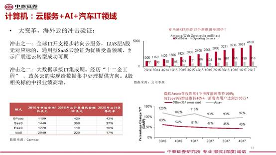 李迅雷:2018年宏观经济展望与大类资产配置_