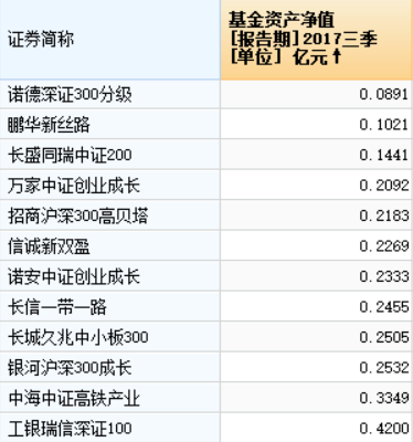 资管新规限制 为何多只分级基金近期却现大额