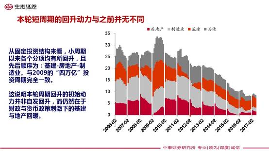 李迅雷:2018年宏观经济展望与大类资产配置_