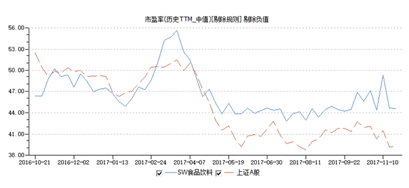 2017中国白酒gdp_中国白酒业2017答卷：销售5654.42亿利润增幅远超收入增幅