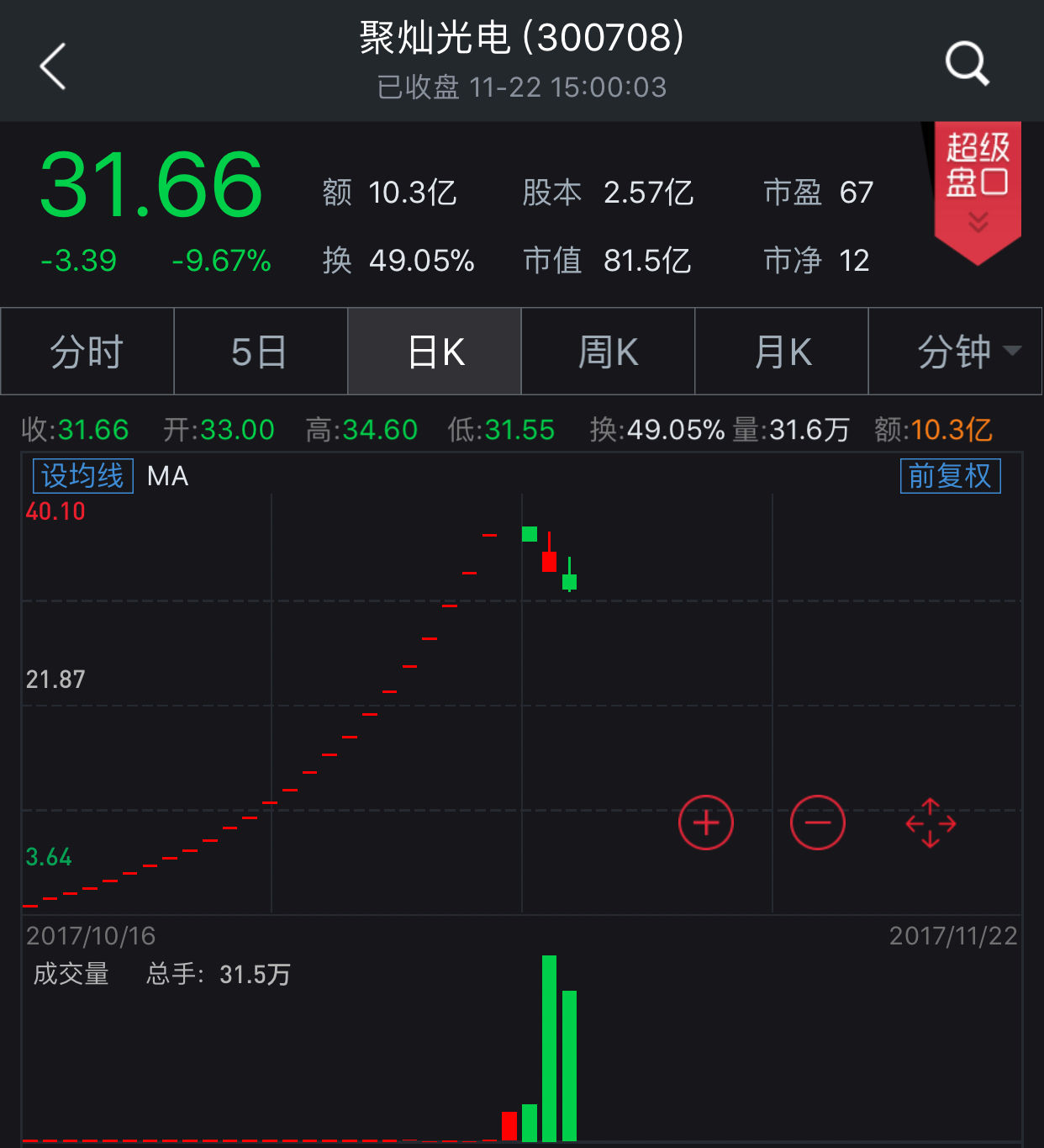 赔钱私募说:未来不能只属于蓝筹白马股|次新