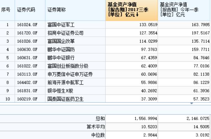 资管新规限制 为何多只分级基金近期却现大额