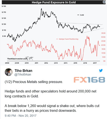 （来源：MarketWatch、FX168财经网）