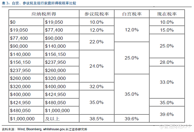 美好!警惕增量资金缩减致港股调整|税改|港股|减税