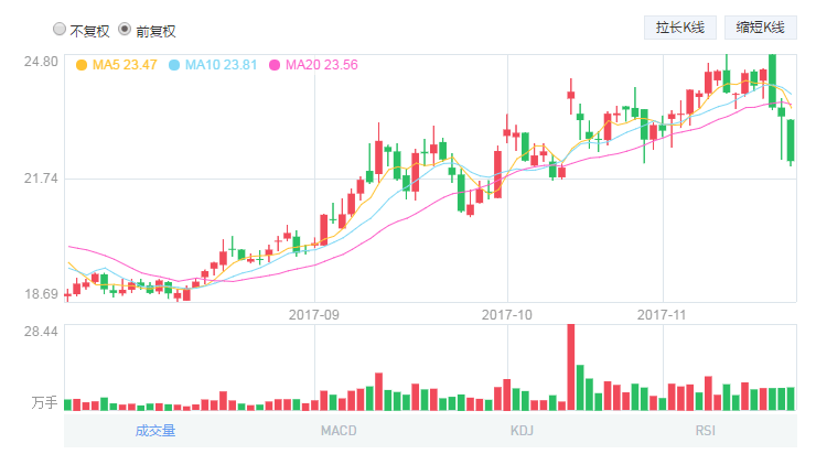 小康转债上市不及预期,次新股转债可博弈股价
