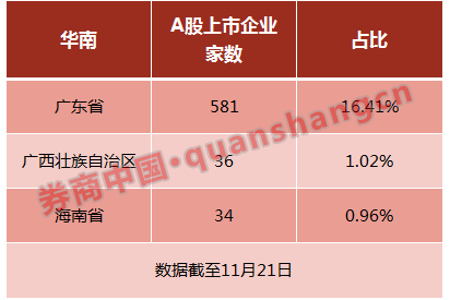 13省市制定上市目标:浙江2020年上市公司目标