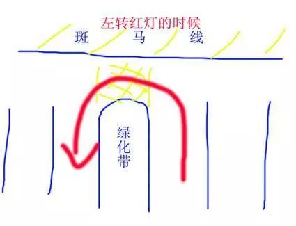 不能转向或掉头?看完就不纠结了!|红灯|掉头|转