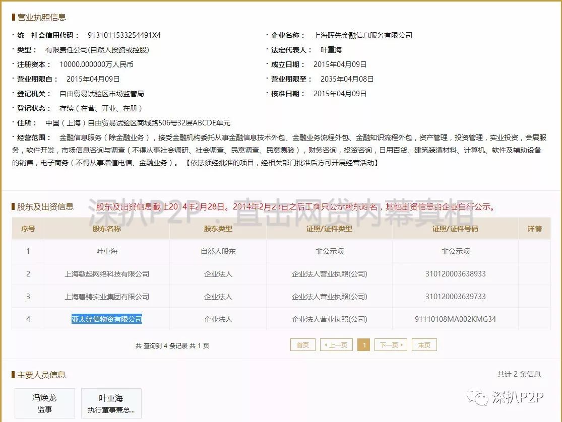 财优优涉嫌自融,国资背景存疑