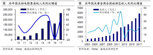 姜超谈区域消费:地产拉动正减弱 新兴消费逐渐