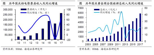 姜超谈区域消费:地产拉动正减弱 新兴消费逐渐