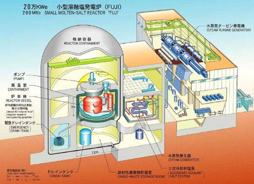 《中国科学院,甘肃省人民政府钍基熔盐堆核能系统项目战略合作框架