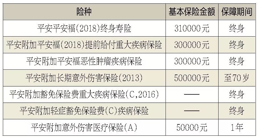 平安福(2018)保险计划 给健康一百分的守护|保