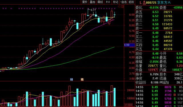 尾盘超车!主力资金力强夺这12只股,后市暴利!这
