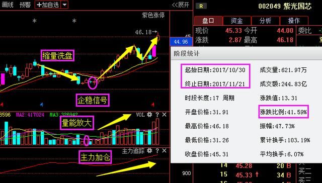 中字头可燃冰第一股从75跌至四元,主力千亿抢