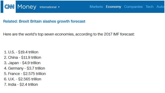 世界经济体总量2017_德国经济总量世界排名