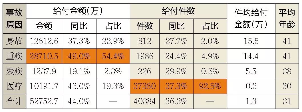平安福(2018)保险计划 给健康一百分的守护|保