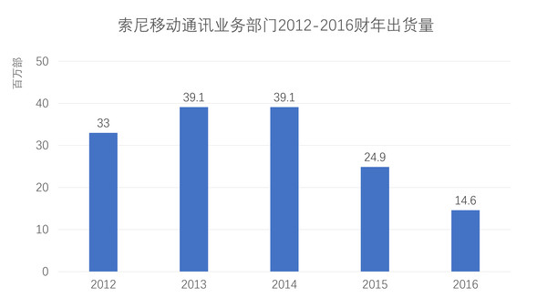 新闻汇:三星Bixby中文发布,支付宝将可刷脸支付