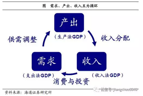 70年代gdp_中国处于发达国家啥阶段？人均GDP接近70年代美国