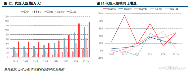 保险业务高成长 中国太平(00966)小身体蕴大