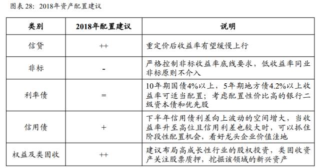 八大券商看2018年A股走势:慢牛行情 龙头股继