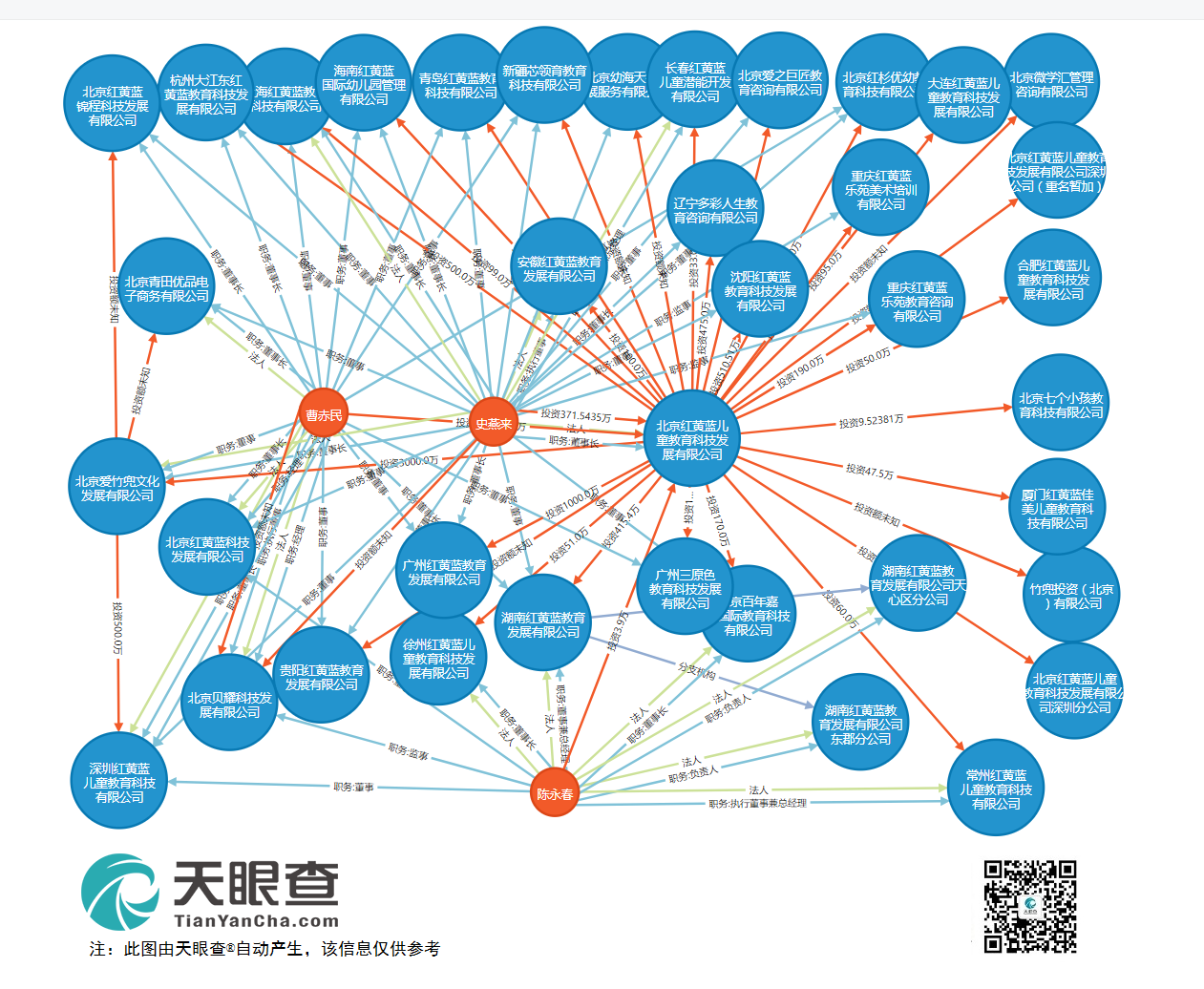 起底红黄蓝幼儿园|红黄蓝|法人|朝阳区