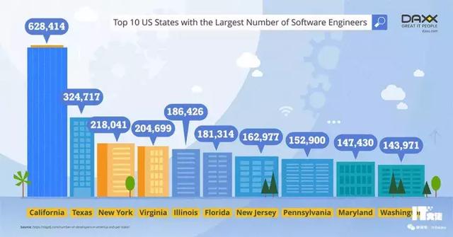 世界上有多少IT从业人员?|开发人员|程序员|软件