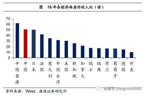 的发展?--基于经济结构视角的分析|地产|GDP|税