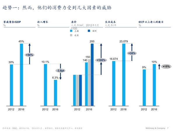 中国gdp的构成比例_我国社会物流总费用与GDP的比率连续5年保持下降(2)