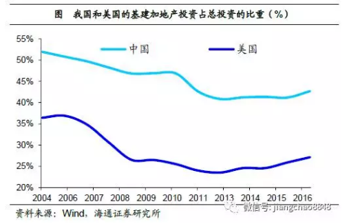 充分的发展?--基于经济结构视角的分析|地产|G