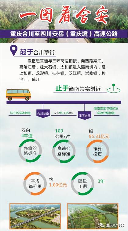 交广原创新闻:重庆合川到四川安岳高速重庆段