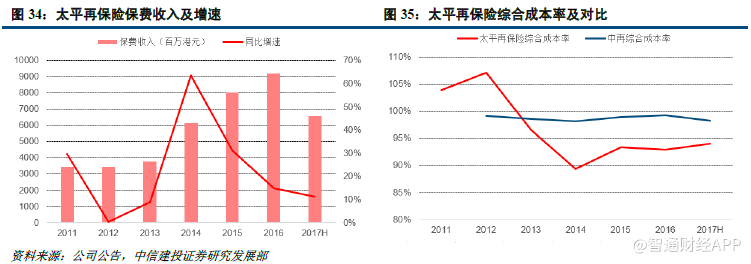 保险业务高成长 中国太平(00966)小身体蕴大