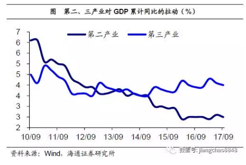 70年代gdp_中国处于发达国家啥阶段？人均GDP接近70年代美国