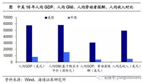 基尼系数与收入分布研究(3)