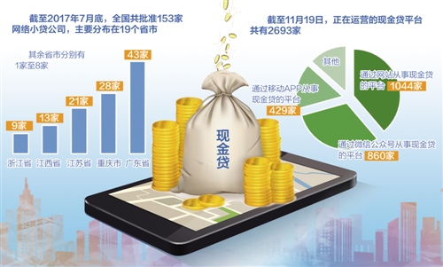 网络小额贷款公司暂停批设 现金贷加强监管意