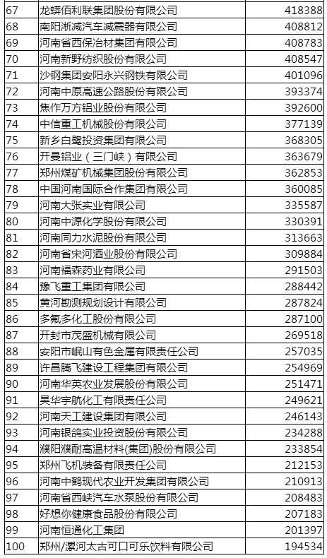 收入证明_2017软件收入100强(2)