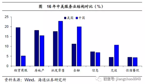 70年代gdp_中国处于发达国家啥阶段？人均GDP接近70年代美国