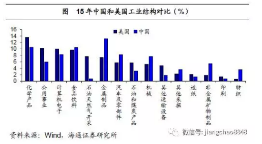 如何实现平衡充分的发展?--基于经济结构视角