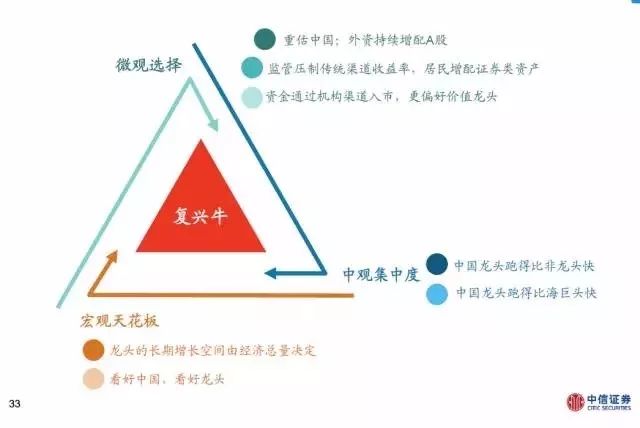 八大券商看2018年A股走势:慢牛行情 龙头股继