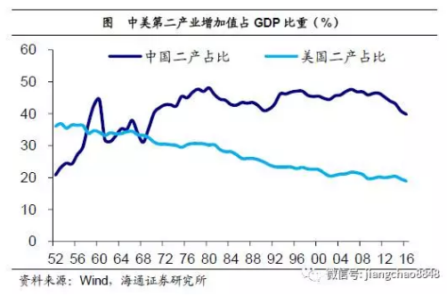 如何实现平衡充分的发展?--基于经济结构视角