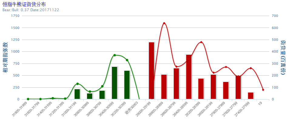 港股道一声珍重:恒指30000点!|港股|A股