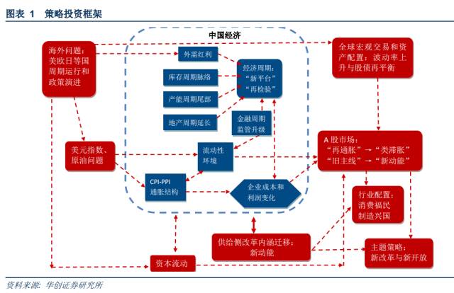 八大券商看2018年A股走势:慢牛行情 龙头股继