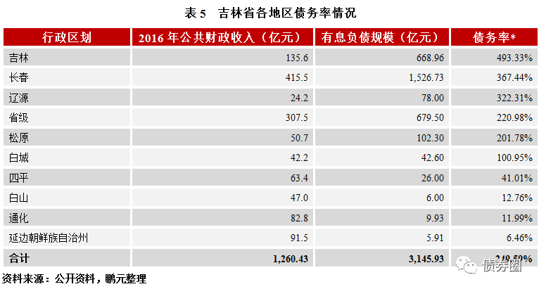 风险评估_债务收入的风险测度(3)