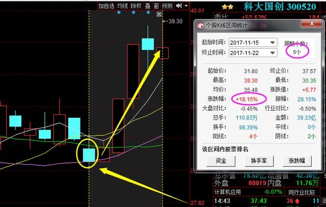 防军工+航空概念最新黑马股诞生,150亿资金突