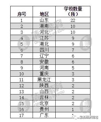 2017自主招生百强中学排行榜发布,山东省这些