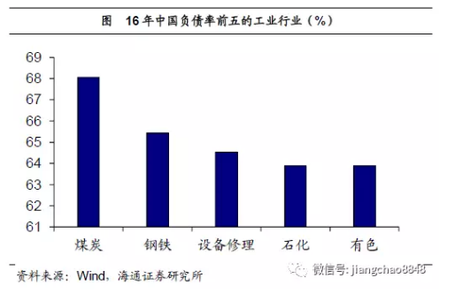 如何实现平衡充分的发展?--基于经济结构视角