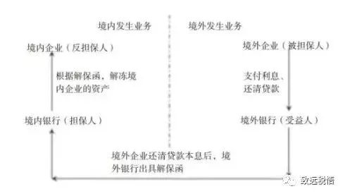 库存商品明细账_利息收入明细账(3)